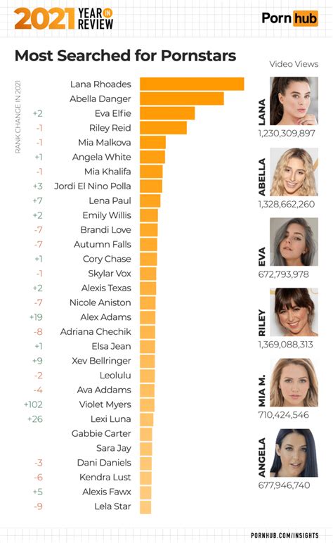 100 top porn stars|The top 100 most popular pornstars on Pornhub in 2021